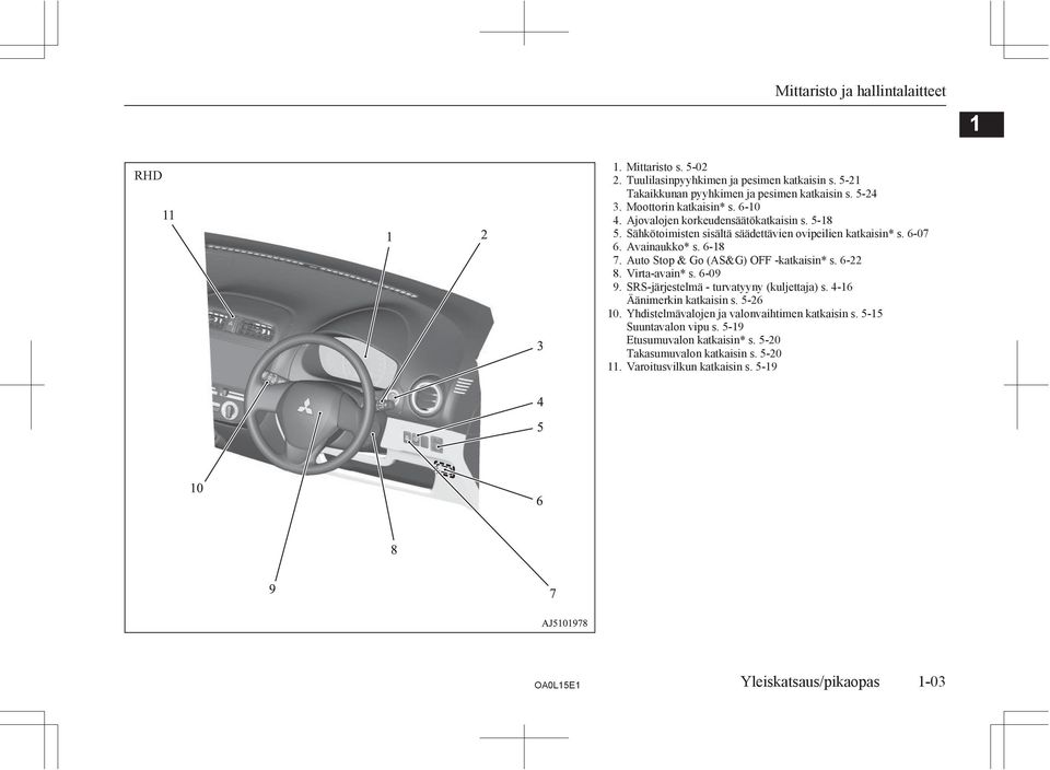 Auto Stop & Go (AS&G) OFF -katkaisin* s. 6-22 8. Virta-avain* s. 6-09 9. SRS-järjestelmä - turvatyyny (kuljettaja) s. 4-16 Äänimerkin katkaisin s. 5-26 10.