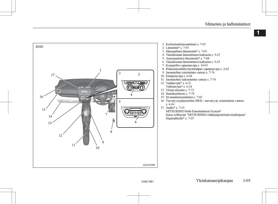 Juomateline (etuistuinta varten) s. 7-74 10. Käsijarruvipu s. 6-04 11. Juomateline (takaistuinta varten) s. 7-74 12. Vaihdevipu* s. 6-23 Valitsinvipu* s. 6-24 13. Virran ulosotto s. 7-72 14.