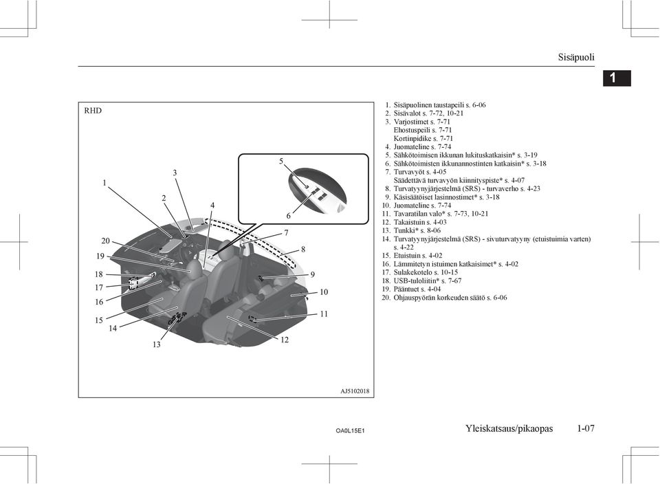 Turvatyynyjärjestelmä (SRS) - turvaverho s. 4-23 9. Käsisäätöiset lasinnostimet* s. 3-18 10. Juomateline s. 7-74 11. Tavaratilan valo* s. 7-73, 10-21 12. Takaistuin s. 4-03 13. Tunkki* s. 8-06 14.