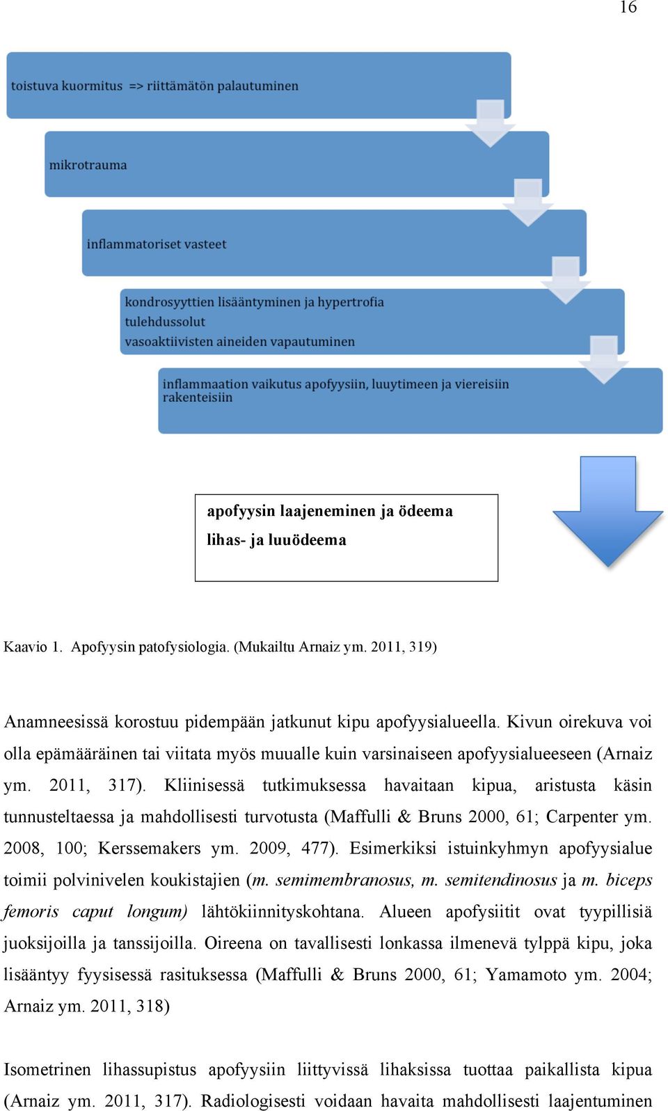 Kliinisessä tutkimuksessa havaitaan kipua, aristusta käsin tunnusteltaessa ja mahdollisesti turvotusta (Maffulli & Bruns 2000, 61; Carpenter ym. 2008, 100; Kerssemakers ym. 2009, 477).