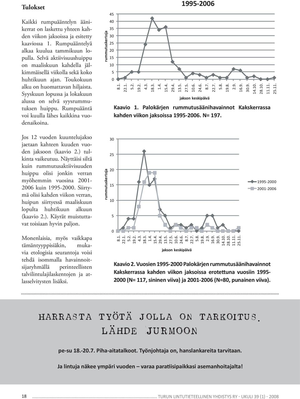 Syyskuun lopussa ja lokakuun alussa on selvä syysrummutuksen huippu. Rumpuääntä voi kuulla lähes kaikkina vuodenaikoina. Jos 12 vuoden kuuntelujakso jaetaan kahteen kuuden vuoden jaksoon (kaavio 2.