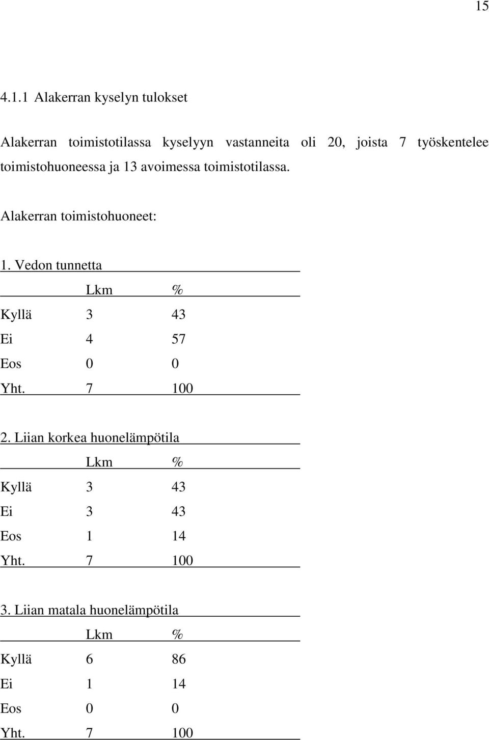 Alakerran toimistohuoneet: 1. Vedon tunnetta Kyllä 3 43 Ei 4 57 Eos 0 0 Yht. 7 100 2.