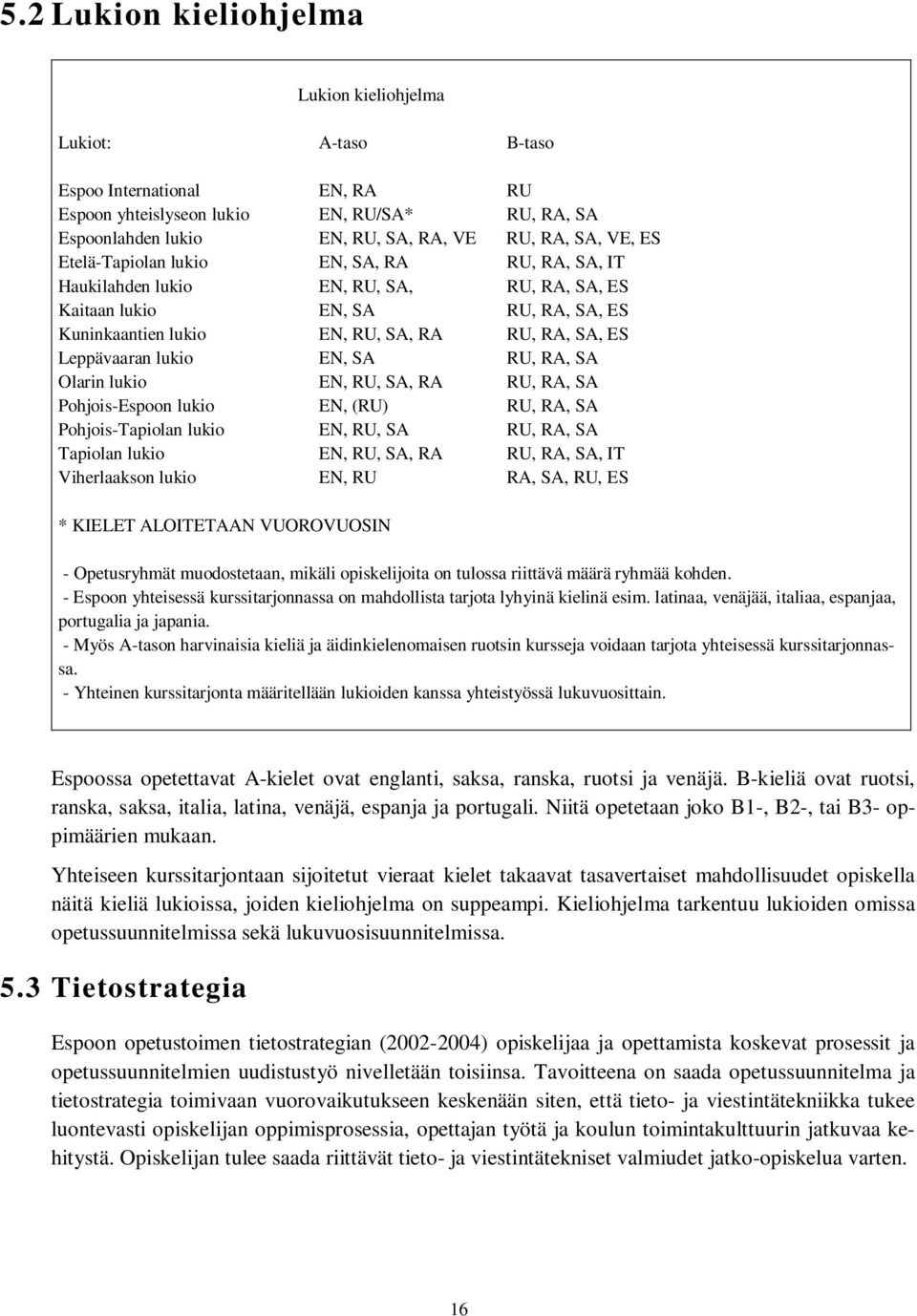 EN, SA RU, RA, SA Olarin lukio EN, RU, SA, RA RU, RA, SA Pohjois-Espoon lukio EN, (RU) RU, RA, SA Pohjois-Tapiolan lukio EN, RU, SA RU, RA, SA Tapiolan lukio EN, RU, SA, RA RU, RA, SA, IT