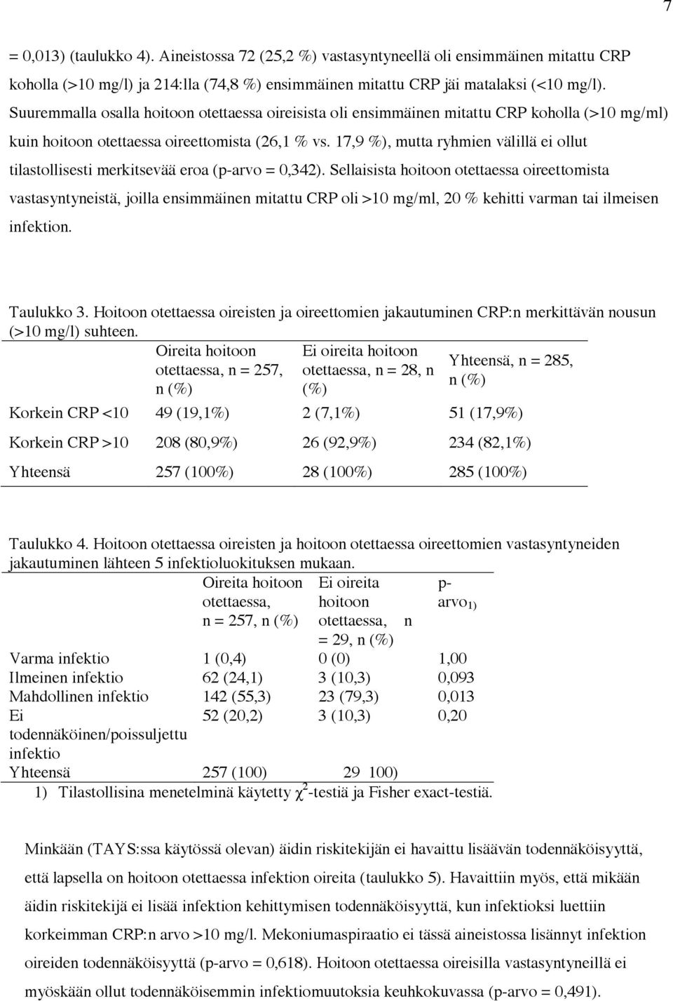 17,9 %), mutta ryhmien välillä ei ollut tilastollisesti merkitsevää eroa (p-arvo = 0,342).