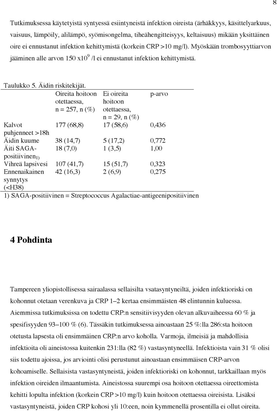 Oireita hoitoon otettaessa, n = 257, n (%) Ei oireita hoitoon otettaessa, n = 29, n (%) p-arvo Kalvot 177 (68,8) 17 (58,6) 0,436 puhjenneet >18h Äidin kuume 38 (14,7) 5 (17,2) 0,772 Äiti