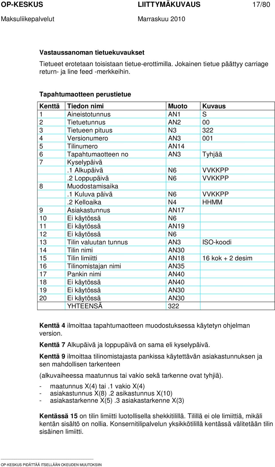 Tyhjää 7 Kyselypäivä.1 Alkupäivä N6 VVKKPP.2 Loppupäivä N6 VVKKPP 8 Muodostamisaika.1 Kuluva päivä N6 VVKKPP.