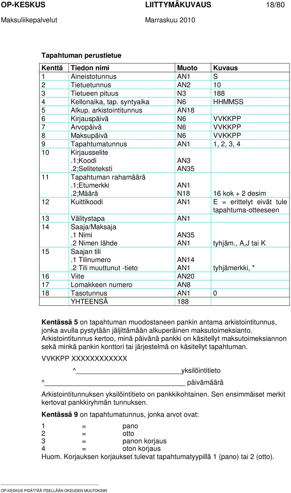 2;Seliteteksti 11 Tapahtuman rahamäärä.1;etumerkki.2;määrä AN3 AN35 AN1 N18 16 kok + 2 desim 12 Kuittikoodi AN1 E = erittelyt eivät tule tapahtuma-otteeseen 13 Välitystapa AN1 14 Saaja/Maksaja.1 Nimi.