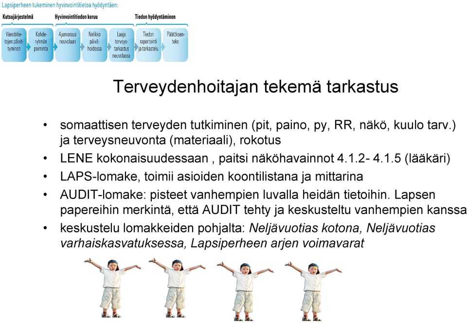 2-4.1.5 (lääkäri) LAPS-lomake, toimii asioiden koontilistana ja mittarina AUDIT-lomake: pisteet vanhempien luvalla heidän tietoihin.