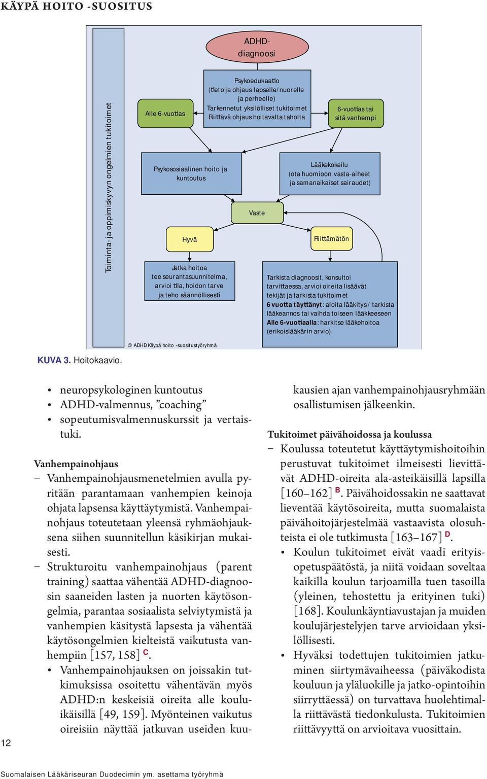 Lääkekokeilu (ota huomioon vasta-aiheet ja samanaikaiset sairaudet) Tarkista diagnoosit, konsultoi tarvi aessa, arvioi oireita lisäävät tekijät ja tarkista tukitoimet 6 vuo a täy änyt: aloita