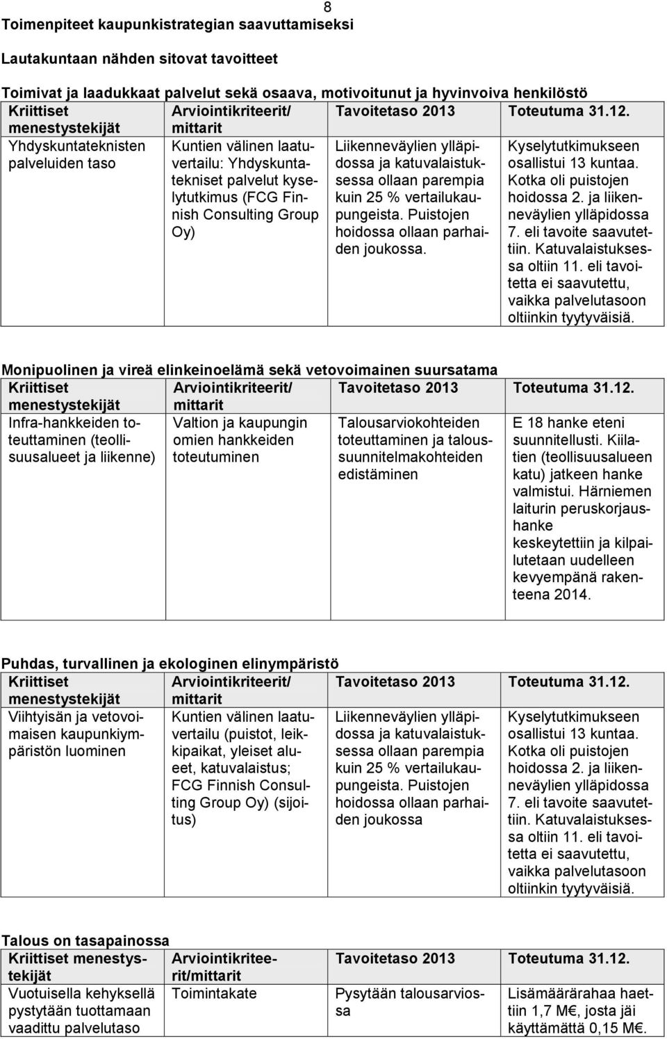 menestystekijät mittarit Yhdyskuntateknisten palveluiden taso Kuntien välinen laatuvertailu: Yhdyskuntatekniset palvelut kyselytutkimus (FCG Finnish Consulting Group ) Liikenneväylien ylläpidossa ja