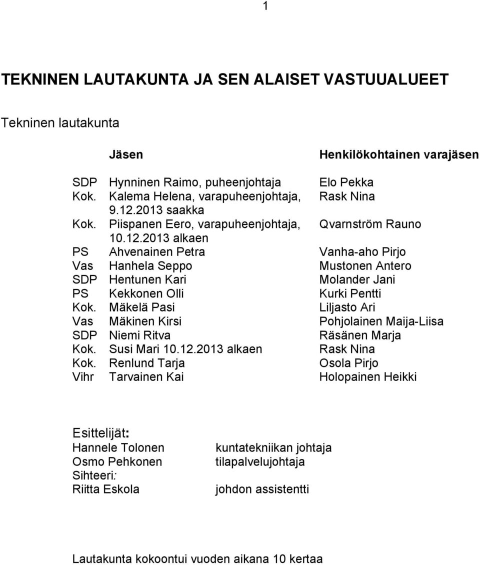 Mäkelä Pasi Liljasto Ari Vas Mäkinen Kirsi Pohjolainen Maija-Liisa SDP Niemi Ritva Räsänen Marja Kok. Susi Mari 10.12.2013 alkaen Rask Nina Kok.