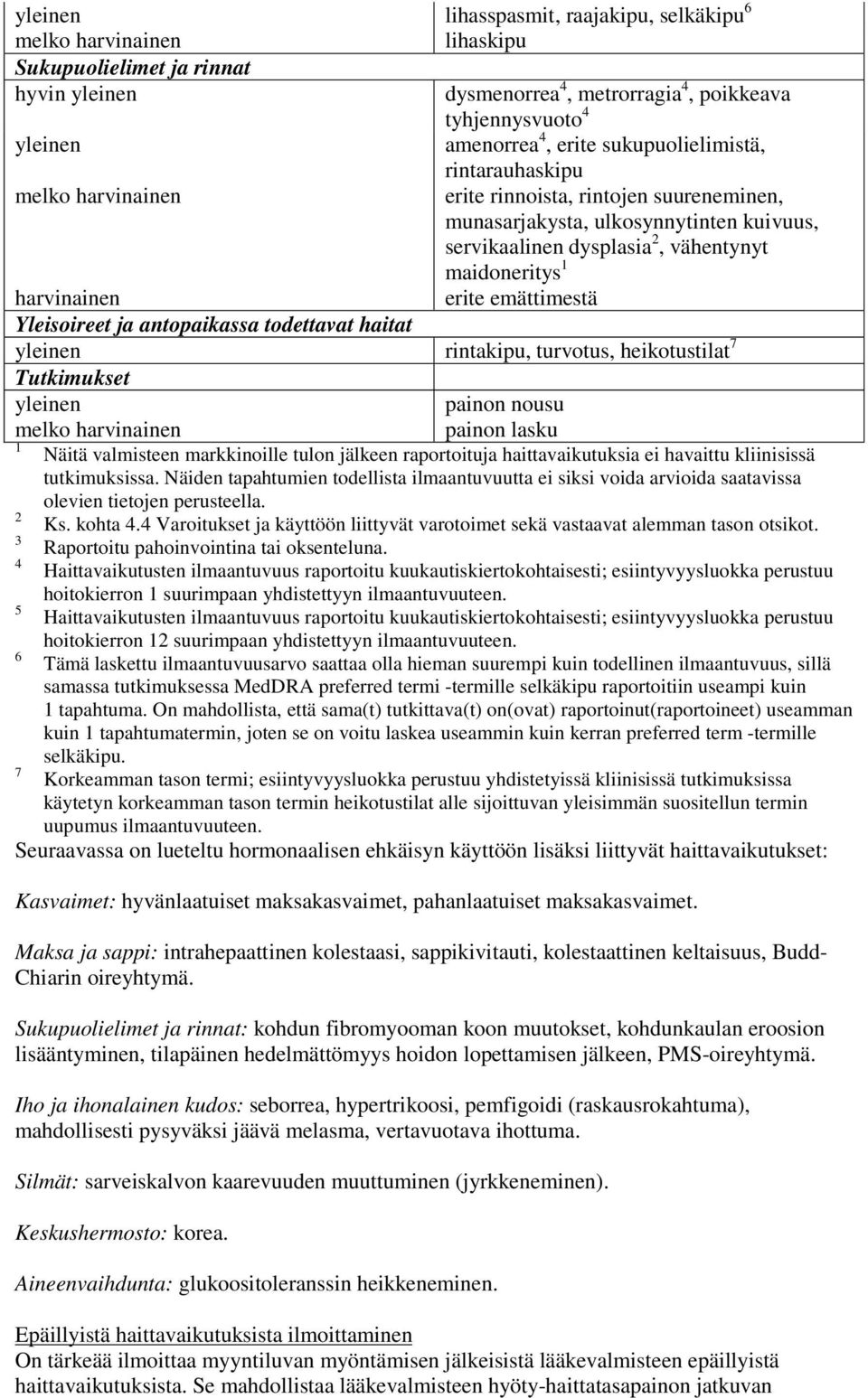 antopaikassa todettavat haitat yleinen rintakipu, turvotus, heikotustilat 7 Tutkimukset yleinen painon nousu painon lasku 1 Näitä valmisteen markkinoille tulon jälkeen raportoituja haittavaikutuksia