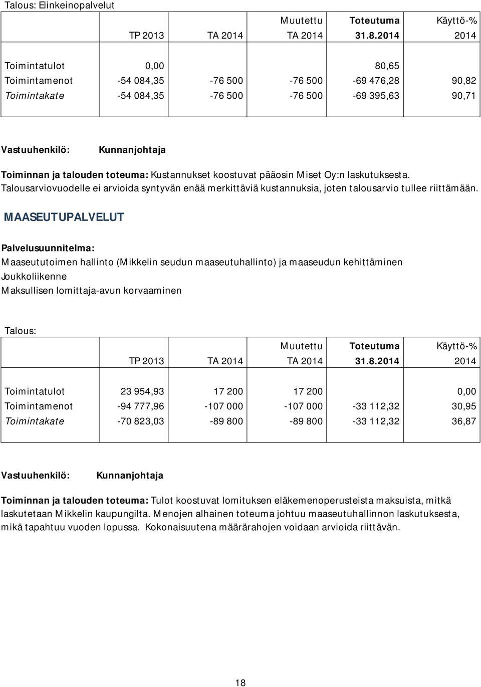 MAASEUTUPALVELUT Palvelusuunnitelma: Maaseututoimen hallinto (Mikkelin seudun maaseutuhallinto) ja maaseudun kehittäminen Joukkoliikenne Maksullisen lomittaja-avun korvaaminen Talous: Toimintatulot