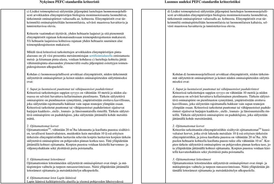 d) Lisäksi toimenpiteissä säilytetään jäljempänä lueteltujen luonnonsuojelullisesti arvokkaiden elinympäristöjen biologista monimuotoisuutta luonnehtivat, tärkeimmät ominaispiirteet valtaosalla ao.