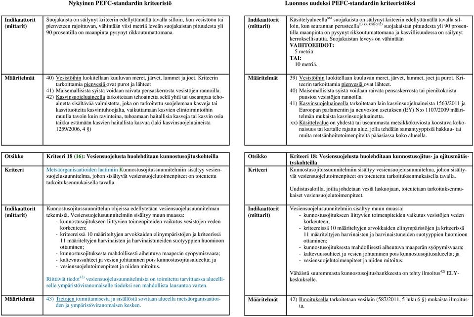 kriteeri5) suojakaistan pituudesta yli 90 prosentilla maanpinta on pysynyt rikkoutumattomana ja kasvillisuudessa on säilynyt kerroksellisuutta.