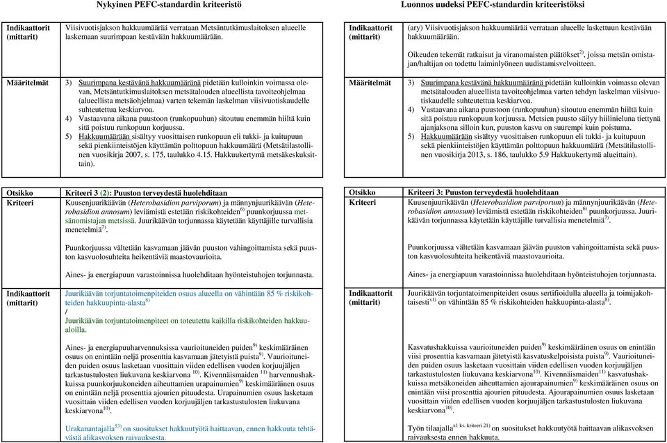 Oikeuden tekemät ratkaisut ja viranomaisten päätökset 2), joissa metsän omistajan/haltijan on todettu laiminlyöneen uudistamisvelvoitteen.