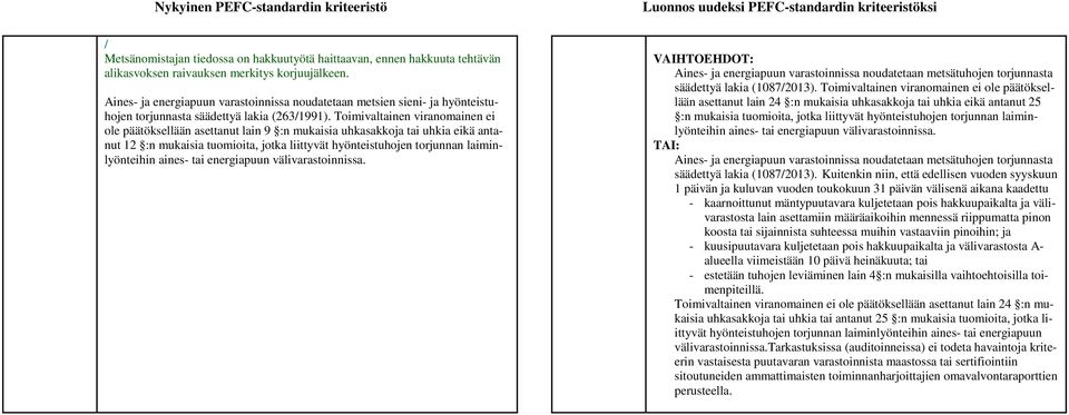 Toimivaltainen viranomainen ei ole päätöksellään asettanut lain 9 :n mukaisia uhkasakkoja tai uhkia eikä antanut 12 :n mukaisia tuomioita, jotka liittyvät hyönteistuhojen torjunnan laiminlyönteihin