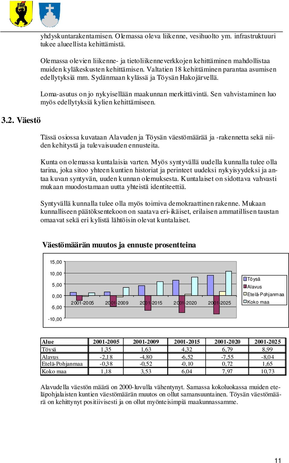 Sydänmaan kylässä ja Töysän Hakojärvellä. Loma-asutus on jo nykyisellään maakunnan merkittävintä. Sen vahvistaminen luo myös edellytyksiä kylien kehittämiseen.