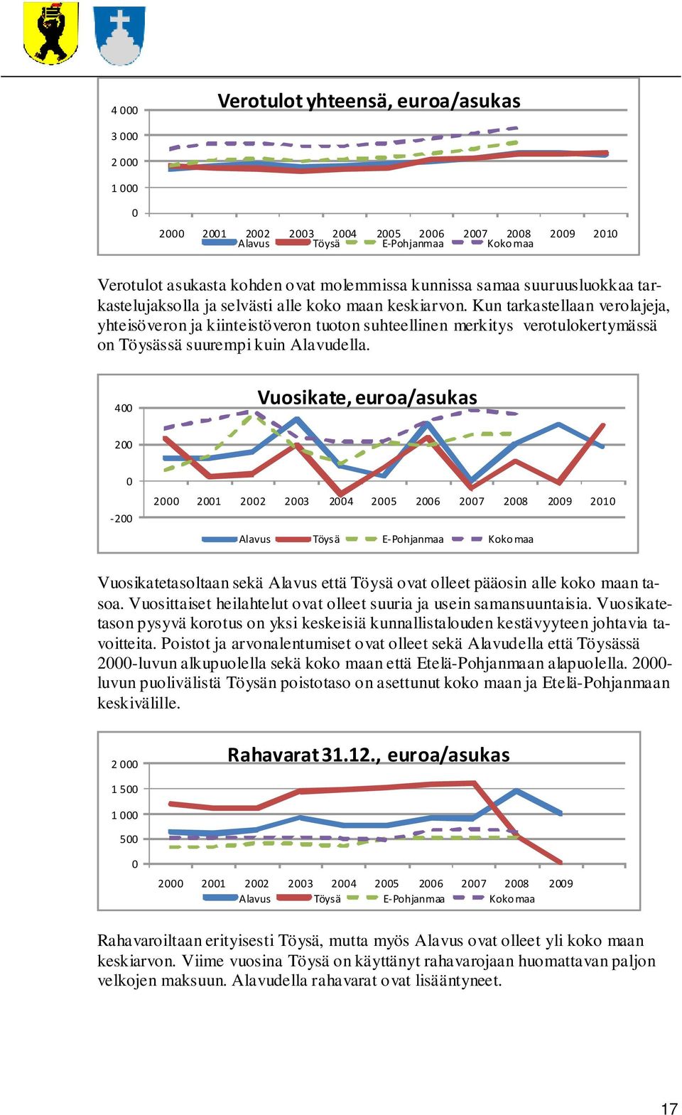 Kun tarkastellaan verolajeja, yhteisöveron ja kiinteistöveron tuoton suhteellinen merkitys verotulokertymässä on Töysässä suurempi kuin Alavudella.