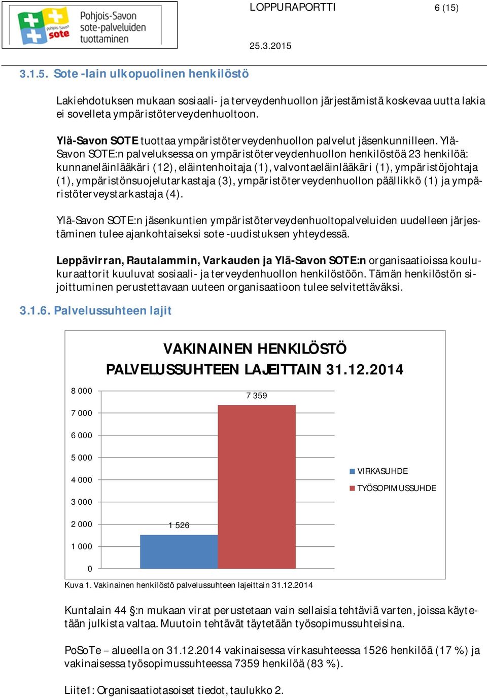 Ylä- SavonSOTE:npalveluksessaonympäristöterveydenhuollonhenkilöstöä23henkilöä: kunnaneläinlääkäri(12),eläintenhoitaja(1),valvontaeläinlääkäri(1),ympäristöjohtaja