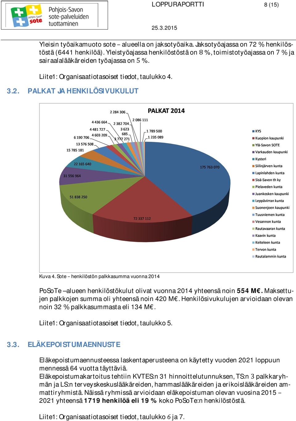 maksettujenpalkkojensummaoliyhteensänoin420m.henkilösivukulujenarvioidaanolevan noin32