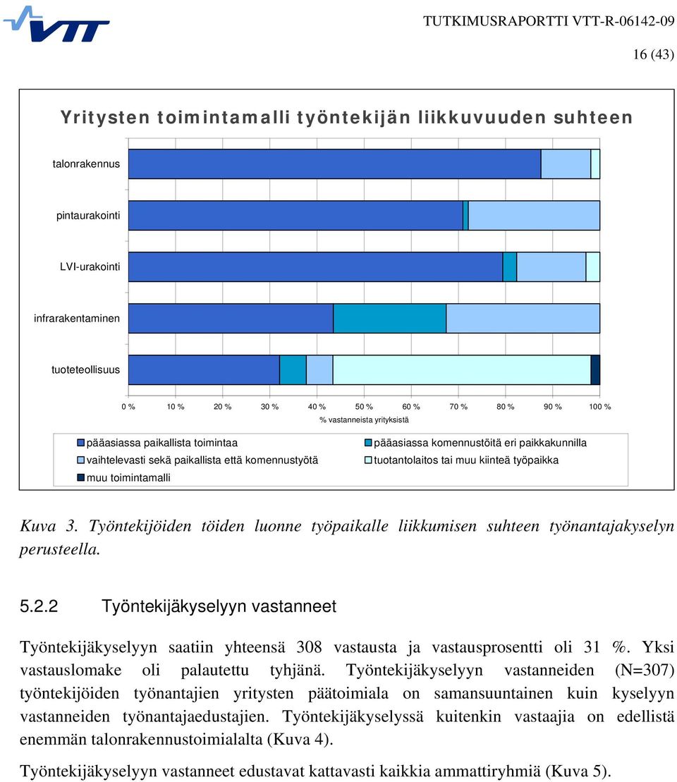 kiinteä työpaikka Kuva 3. Työntekijöiden töiden luonne työpaikalle liikkumisen suhteen työnantajakyselyn perusteella. 5.2.