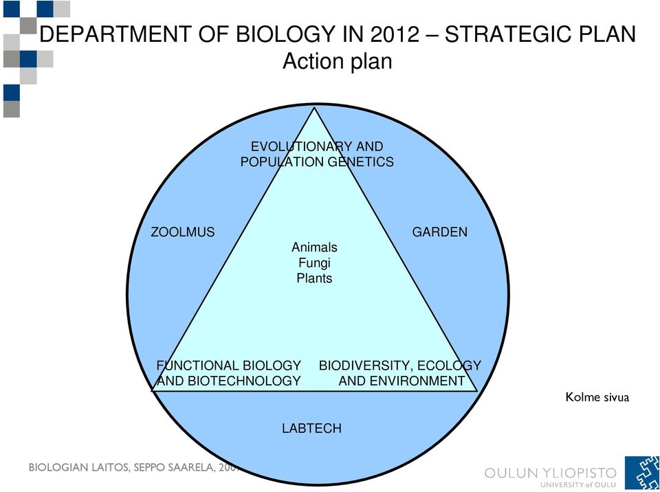 Animals Fungi Plants FUNCTIONAL BIOLOGYFUNCTIONAL BIODIVERSITY, BIOLOGY