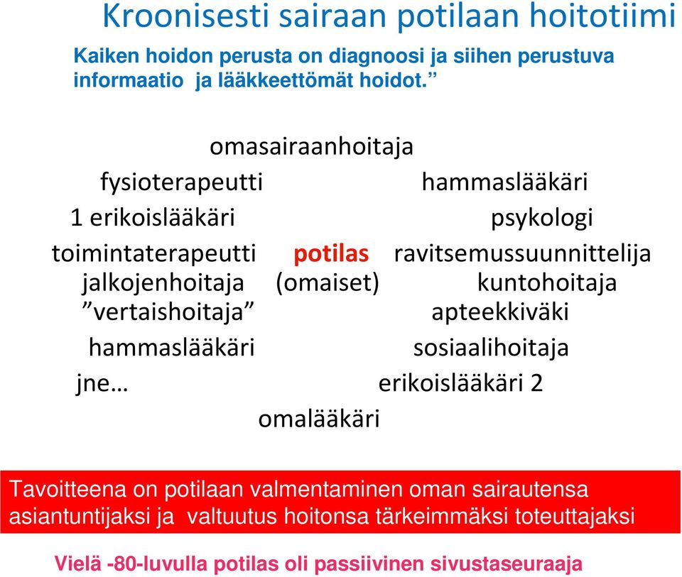 jalkojenhoitaja (omaiset) kuntohoitaja vertaishoitaja apteekkiväki hammaslääkäri sosiaalihoitaja jne erikoislääkäri 2 omalääkäri Tavoitteena