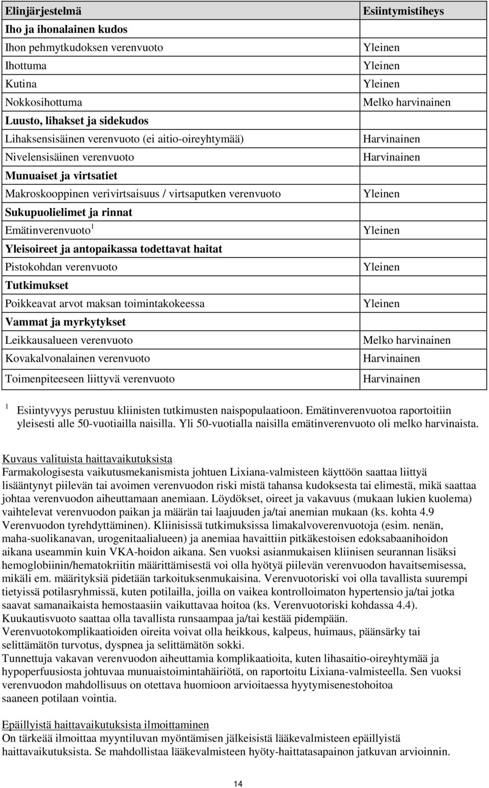 verenvuoto Tutkimukset Poikkeavat arvot maksan toimintakokeessa Vammat ja myrkytykset Leikkausalueen verenvuoto Kovakalvonalainen verenvuoto Toimenpiteeseen liittyvä verenvuoto Esiintymistiheys