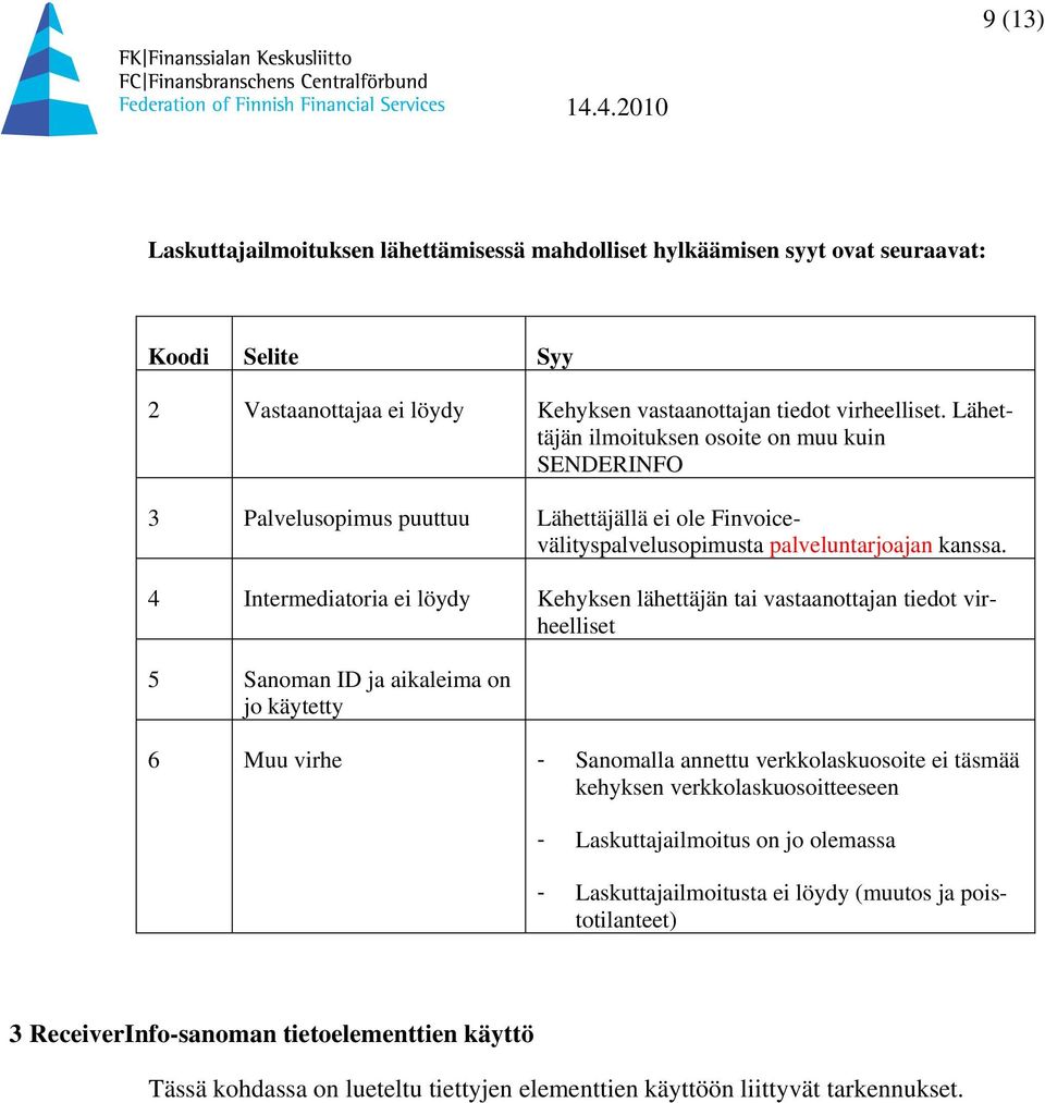 4 Intermediatoria ei löydy Kehyksen lähettäjän tai vastaanottajan tiedot virheelliset 5 Sanoman ID ja aikaleima on jo käytetty 6 Muu virhe - Sanomalla annettu verkkolaskuosoite ei täsmää