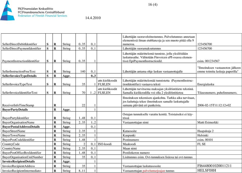 .35 1 Lähettäjän määrittelemä tunniste, jolla yksilöidään laskutusaihe. Välitetään Finvoicen epi-osassa elementissä EpiPaymentInstructionId. esim. 001234567 SellerInstructionFreeText S R String 140 0.