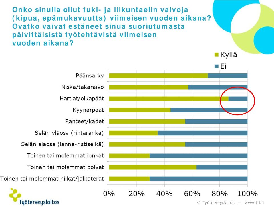 Ovatko vaivat estäneet sinua suoriutumasta