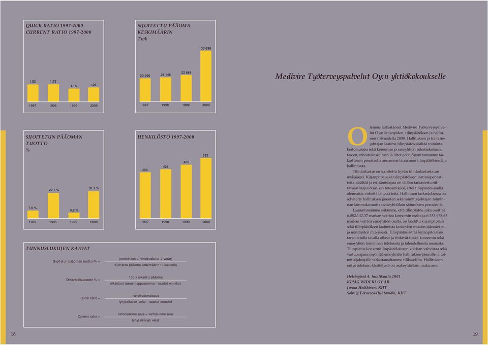 sijoitettu pääoma keskimäärin tilikaudella Olemme tarkastaneet Medivire Työterveyspalvelut Oy:n kirjanpidon, tilinpäätöksen ja hallinnon tilivuodelta 2000.