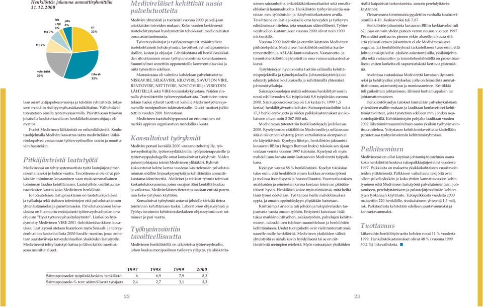 Puolet Medivireen lääkäreistä on erikoislääkäreitä. Koulutusohjelmalla Medivire kasvattaa uutta medivireläistä lääkärisukupolvea vastaamaan työterveyshuollon uusiin ja muuttuviin haasteisiin.