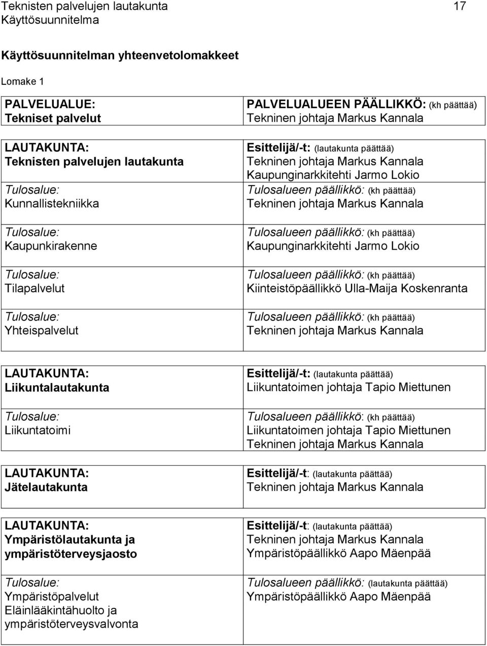 Kaupunginarkkitehti Jarmo Lokio Tulosalueen päällikkö: (kh päättää) Tekninen johtaja Markus Kannala Tulosalueen päällikkö: (kh päättää) Kaupunginarkkitehti Jarmo Lokio Tulosalueen päällikkö: (kh