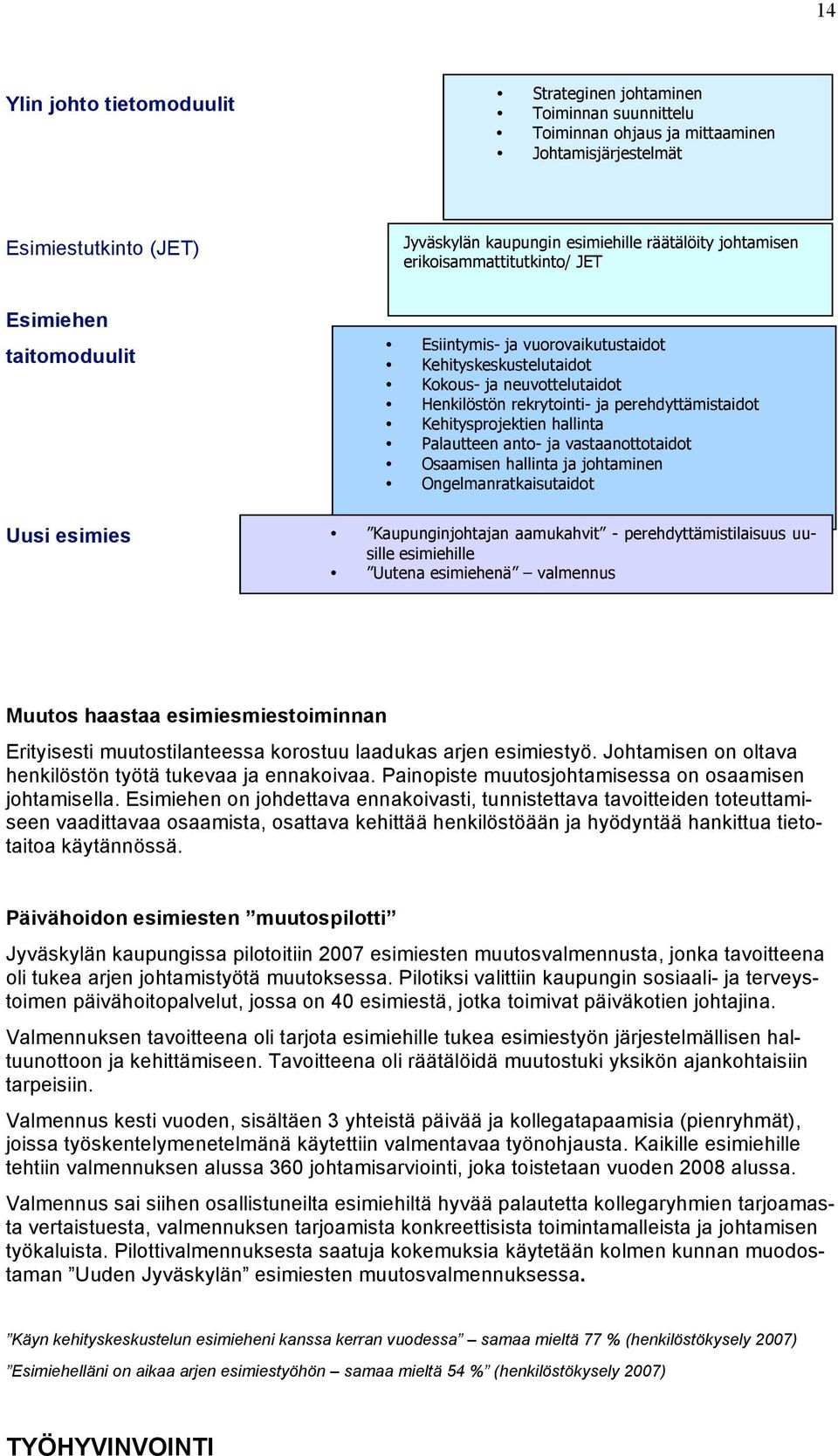 Kehitysprojektien hallinta Palautteen anto- ja vastaanottotaidot Osaamisen hallinta ja johtaminen Ongelmanratkaisutaidot Uusi esimies Kaupunginjohtajan aamukahvit - perehdyttämistilaisuus uusille