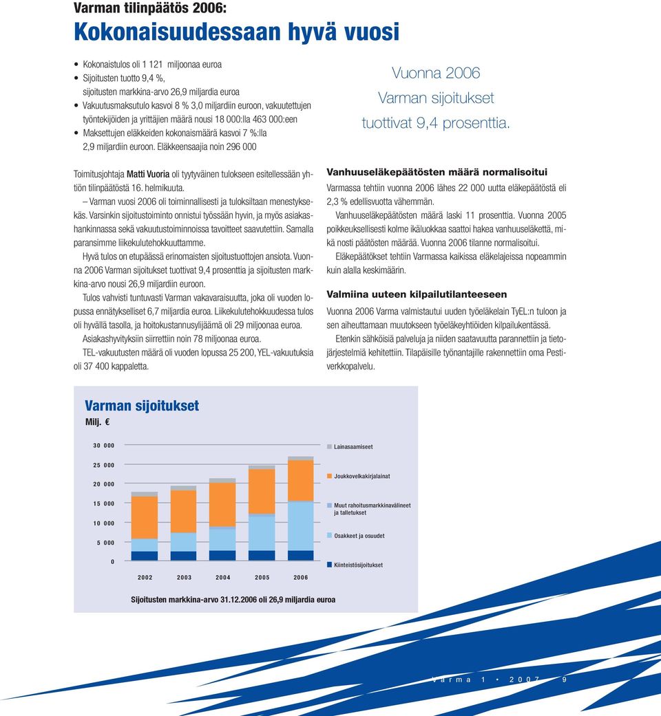 Eläkkeensaajia noin 296 000 Vuonna 2006 Varman sijoitukset tuottivat 9,4 prosenttia. Toimitusjohtaja Matti Vuoria oli tyytyväinen tulokseen esitellessään yhtiön tilinpäätöstä 16. helmikuuta.