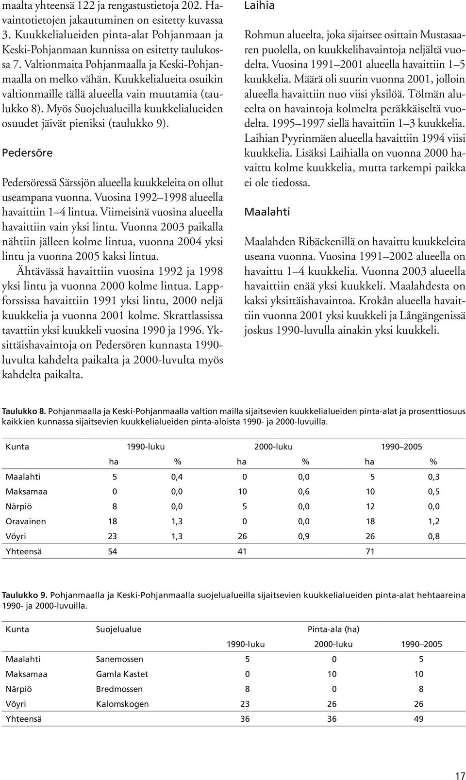 Myös Suojelualueilla kuukkelialueiden osuudet jäivät pieniksi (taulukko 9). Pedersöre Pedersöressä Särssjön alueella kuukkeleita on ollut useampana vuonna.