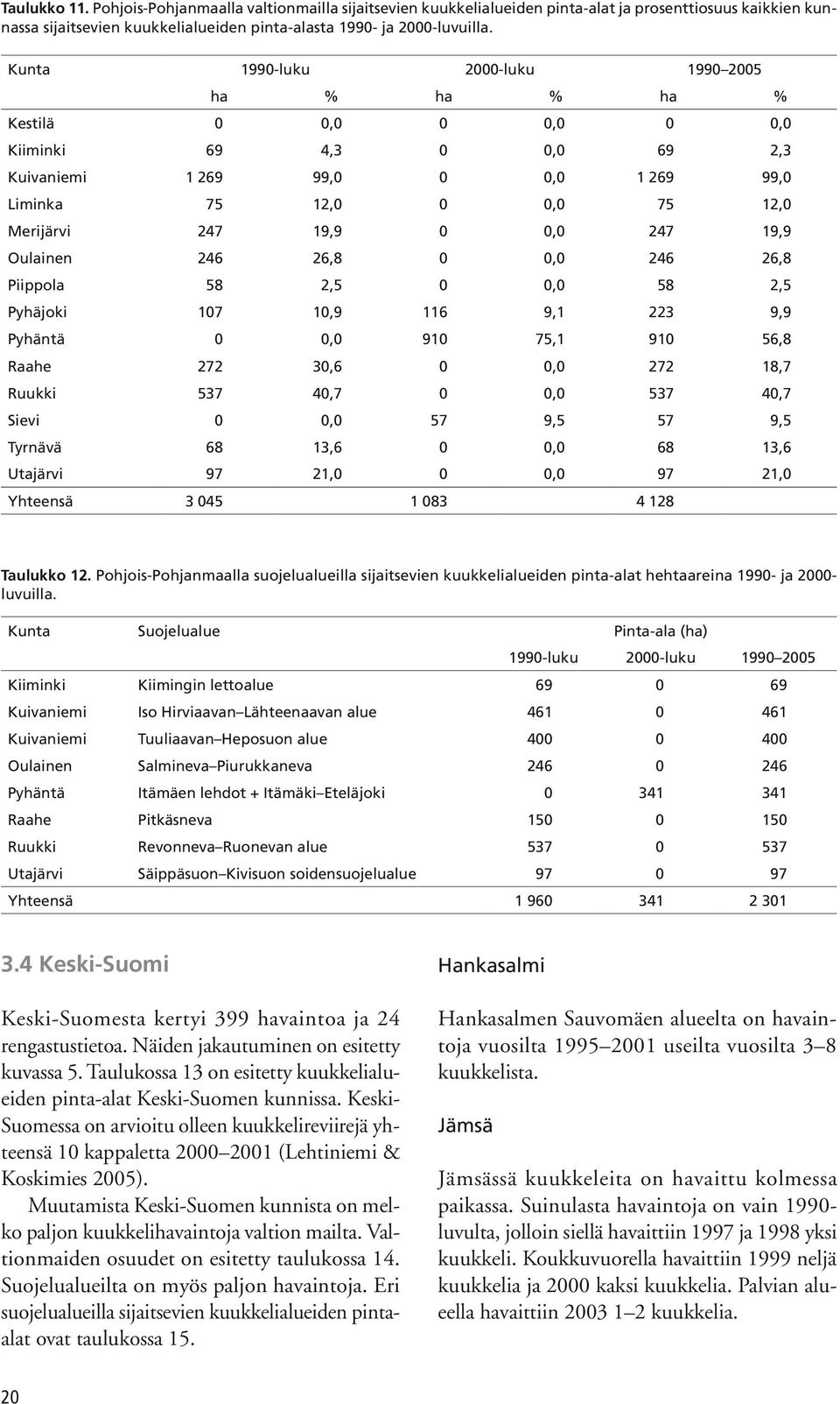 247 19,9 Oulainen 246 26,8 0 0,0 246 26,8 Piippola 58 2,5 0 0,0 58 2,5 Pyhäjoki 107 10,9 116 9,1 223 9,9 Pyhäntä 0 0,0 910 75,1 910 56,8 Raahe 272 30,6 0 0,0 272 18,7 Ruukki 537 40,7 0 0,0 537 40,7