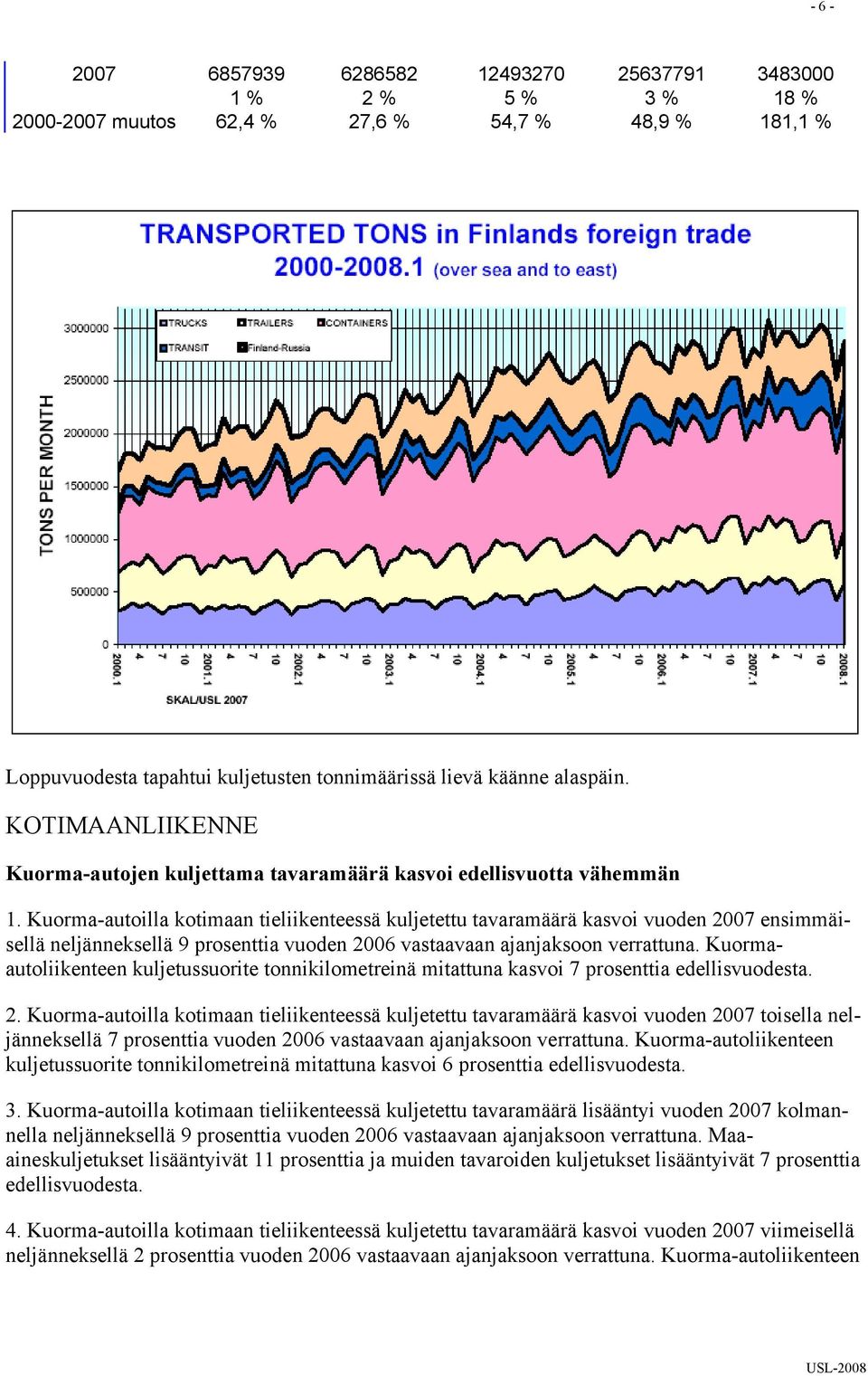 Kuorma-autoilla kotimaan tieliikenteessä kuljetettu tavaramäärä kasvoi vuoden 2007 ensimmäisellä neljänneksellä 9 prosenttia vuoden 2006 vastaavaan ajanjaksoon verrattuna.