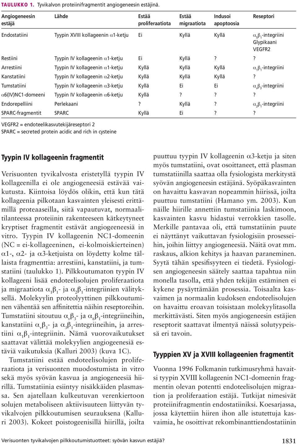 Restiini Tyypin IV kollageenin α1-ketju Ei Kyllä?? Arrestiini Tyypin IV kollageenin α1-ketju Kyllä Kyllä Kyllä α 1 -integriini Kanstatiini Tyypin IV kollageenin α2-ketju Kyllä Kyllä Kyllä?