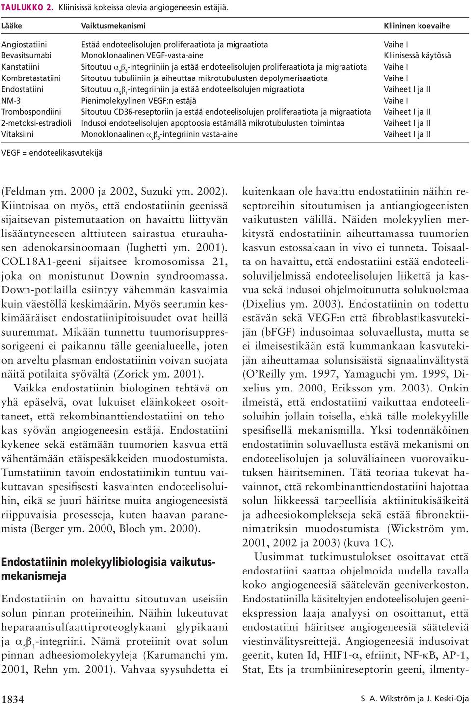 Sitoutuu α v -integriiniin ja estää endoteelisolujen proliferaatiota ja migraatiota Vaihe I Kombretastatiini Sitoutuu tubuliiniin ja aiheuttaa mikrotubulusten depolymerisaatiota Vaihe I Endostatiini