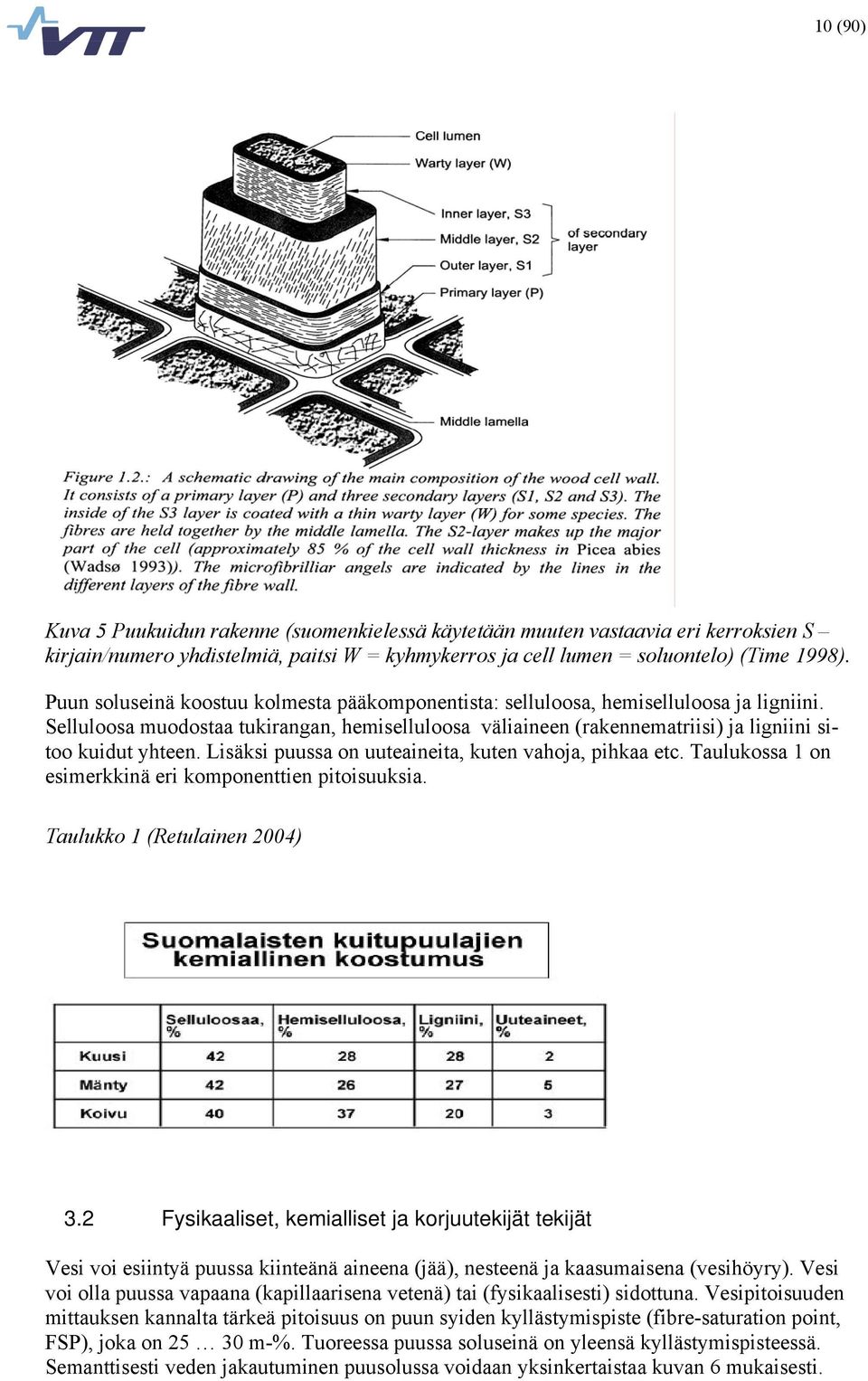 Lisäksi puussa on uuteaineita, kuten vahoja, pihkaa etc. Taulukossa 1 on esimerkkinä eri komponenttien pitoisuuksia. Taulukko 1 (Retulainen 2004) 3.