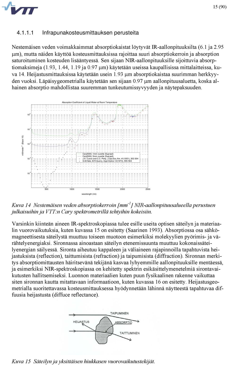 Sen sijaan NIR-aallonpituuksille sijoittuvia absorptiomaksimeja (1.93, 1.44, 1.19 ja 0.97 µm) käytetään useissa kaupallisissa mittalaitteissa, kuva 14. Heijastusmittauksissa käytetään usein 1.