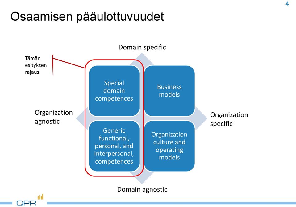 Generic functional, personal, and interpersonal, competences