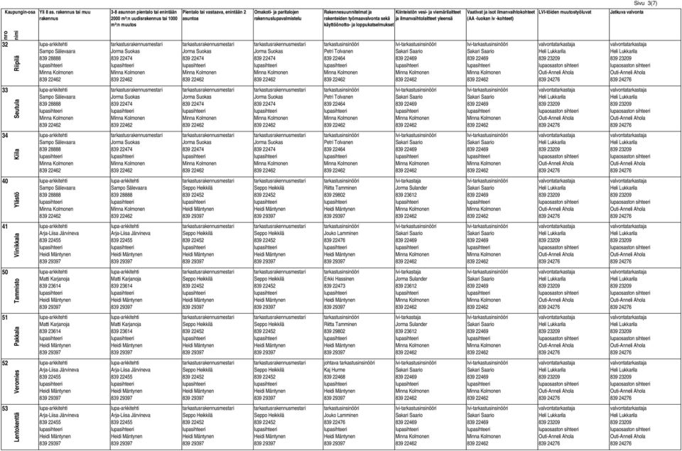 Seutula 34 Kiila 40 Ylästö 41 Viinikkala Jouko Lamminen 839