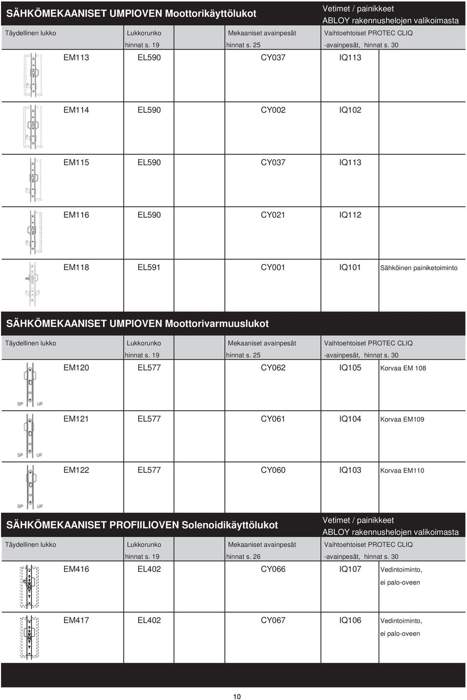 30 EM113 EL590 CY037 IQ113 EM114 EL590 CY002 IQ102 EM115 EL590 CY037 IQ113 EM116 EL590 CY021 IQ112 EM118 EL591 CY001 IQ101 Sähköinen painiketoiminto SÄHKÖMEKAANISET UMPIOVEN Moottorivarmuuslukot