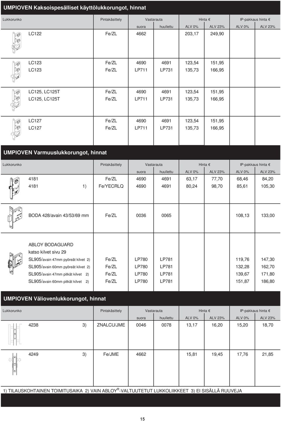 LP711 LP731 135,73 166,95 UMPIOVEN Varmuuslukkorungot, hinnat Lukkorunko Pintakäsittely Vastarauta IP-pakkaus hinta suora huullettu ALV 0% ALV 23% ALV 0% ALV 23% 4181 Fe/ZL 4690 4691 63,17 77,70