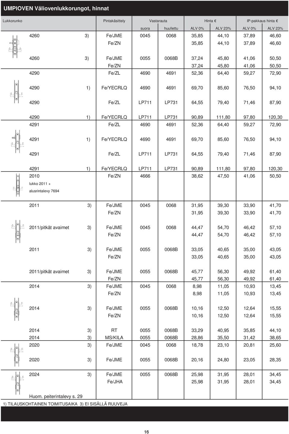 Fe/ZL LP711 LP731 64,55 79,40 71,46 87,90 4290 1) Fe/YECRLQ LP711 LP731 90,89 111,80 97,80 120,30 4291 Fe/ZL 4690 4691 52,36 64,40 59,27 72,90 4291 1) Fe/YECRLQ 4690 4691 69,70 85,60 76,50 94,10 4291