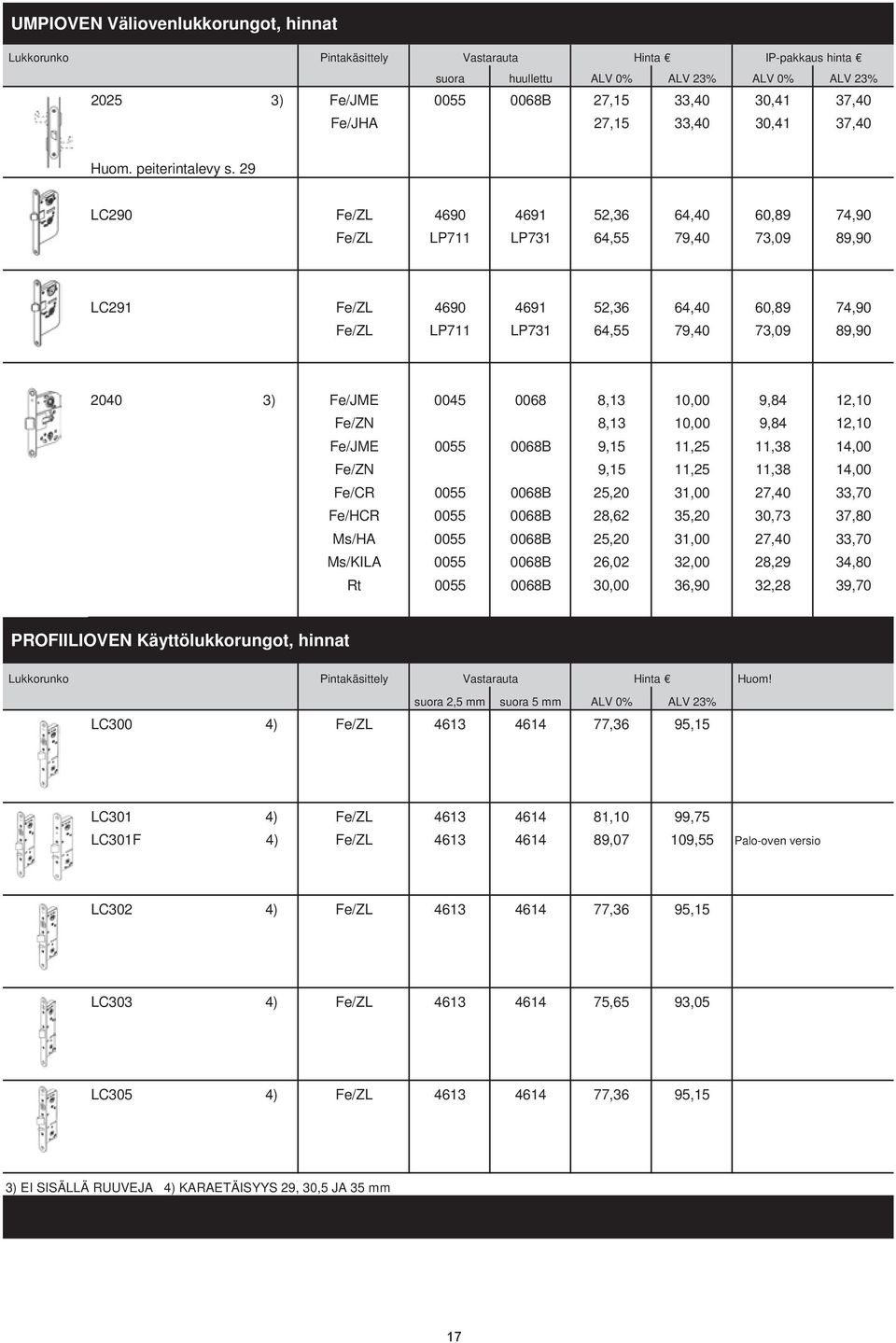 29 LC290 Fe/ZL 4690 4691 52,36 64,40 60,89 74,90 Fe/ZL LP711 LP731 64,55 79,40 73,09 89,90 LC291 Fe/ZL 4690 4691 52,36 64,40 60,89 74,90 Fe/ZL LP711 LP731 64,55 79,40 73,09 89,90 2040 3) Fe/JME 0045